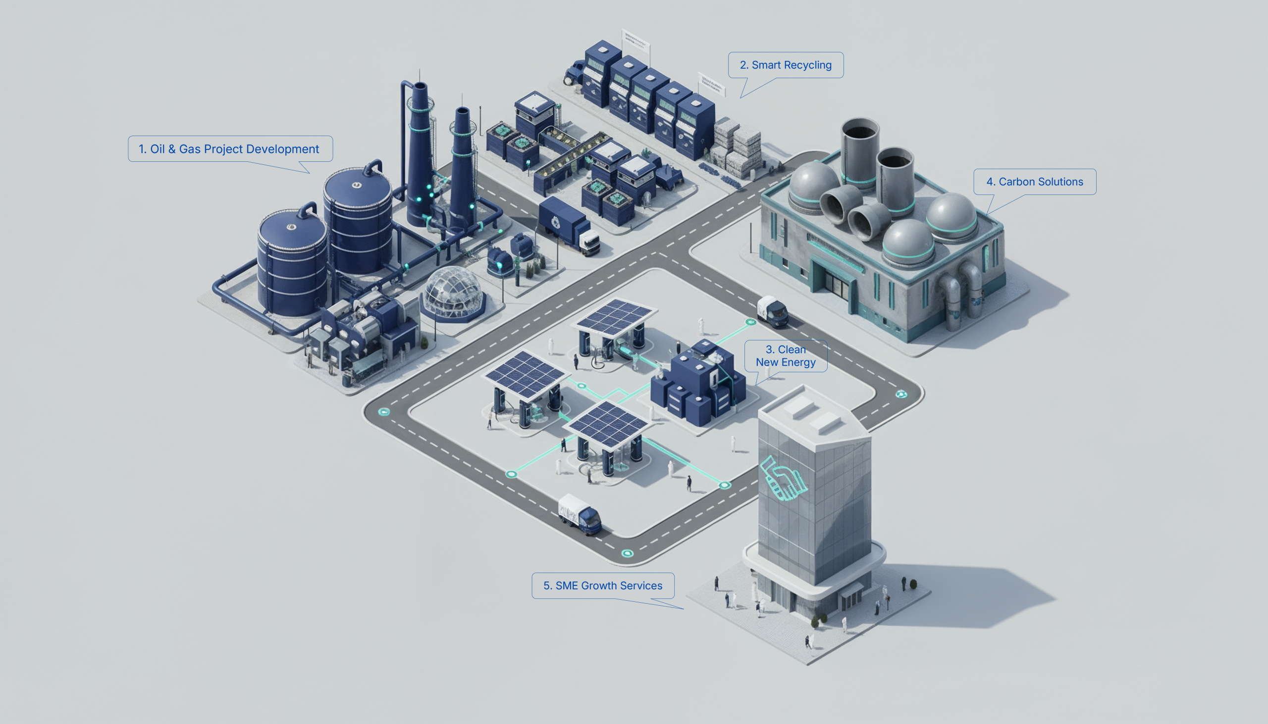 Zerai Tech – ecosystem of innovation across energy, recycling, carbon solutions, and SME growth services